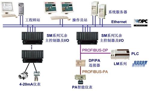 HOLLiAS MACS-S分布式控制系统