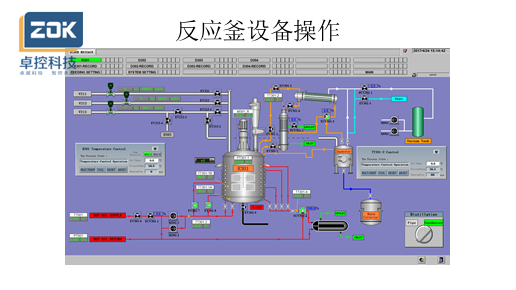 醇酸树脂、聚氨酯树脂自动化生产车间——沙特阿拉伯GRF项目